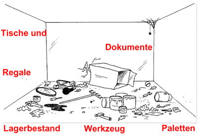 Organisieren am Arbeitsplatz