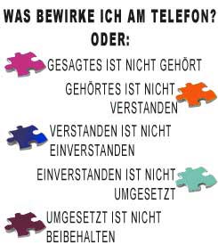 WAS bewirke ich am Telefon?